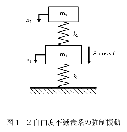 二自由度系の振動 数学活用大事典