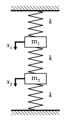 二自由度系の振動 数学活用大事典