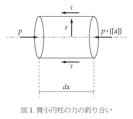 流体力学 中古】 数値流体力学 / H.K.Versteeg W.Malalasekera、松下洋介