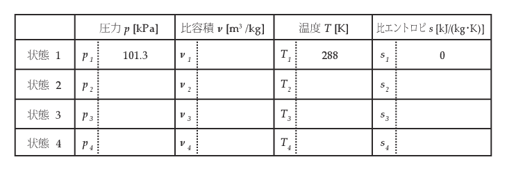熱力学の第二法則 | 数学活用大事典